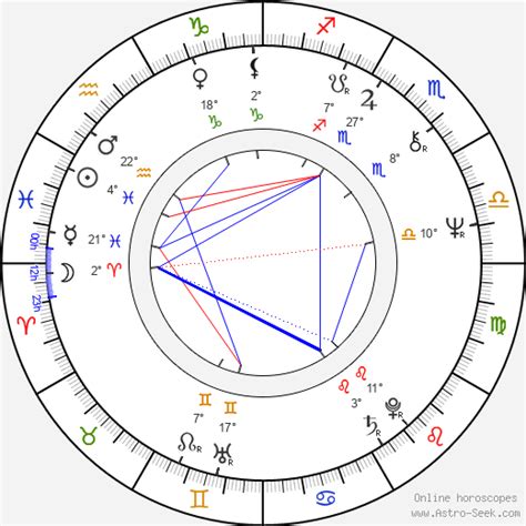 Pop on the outside, rock on the inside. Shakira Caine Birth Chart Horoscope, Date of Birth, Astro