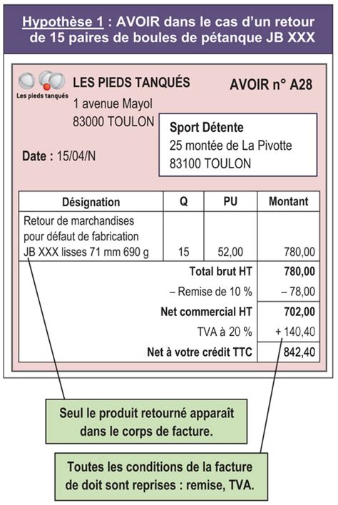 Fiche ressource 2  Les factures d’avoir