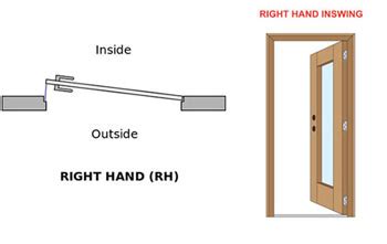 Right hand outswing door ligacaldensedeesgrima com co. How To | Door Handing and Door Swing Guide - Harbor City ...