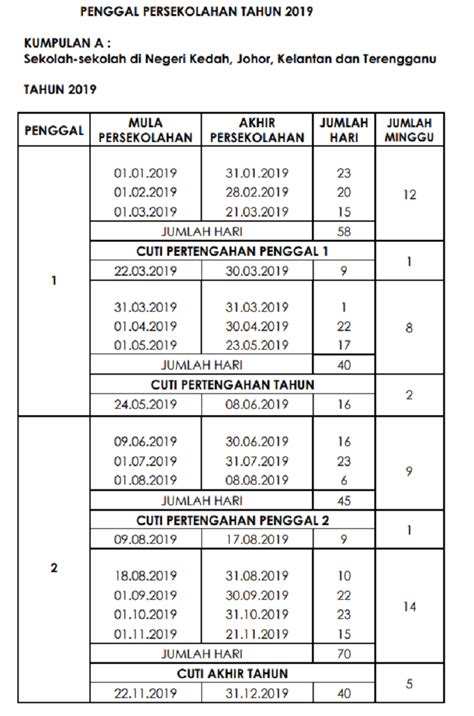 Sebagai sebahagian daripada kalendar cuti sekolah 2020 johor,cuti sekolah 2020 sabah, cuti sekolah 2020 kpm, kalendar percutian sekolah 2020 yang mengagumkan telah dikeluarkan untuk maklumat pelajar. Kalendar 2019 Cuti Umum Dan Cuti Sekolah Malaysia