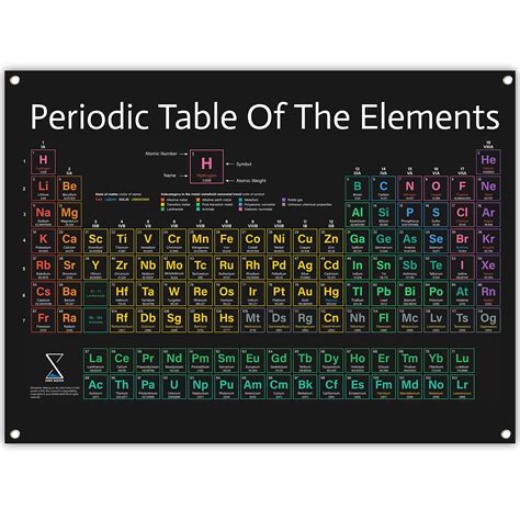 Buy Periodic Table 2023 Version Large 31x23 Inch Pvc Vinyl Chart Of