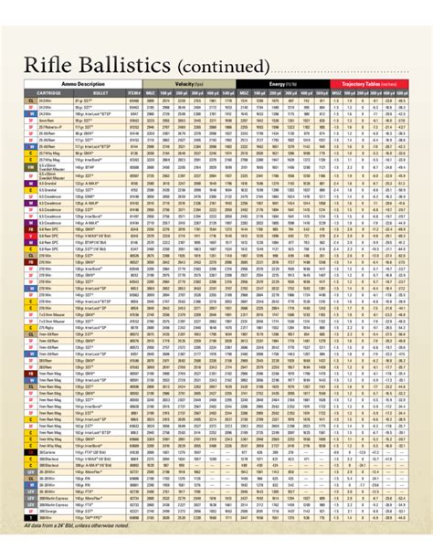 260 Ballistics Chart
