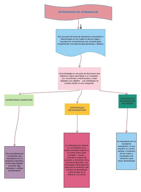 UNADM CURSO PROPEDEUTICO NUTRICIÓN APLICADA SESION ACTIVIDAD APRENDIZAJE AUTÓNOMO Y