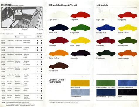 Porsche Color Guide? - Rennlist - Porsche Discussion Forums