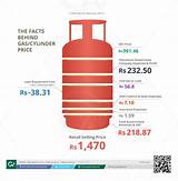 Photos of Lpg Gas Rate Today