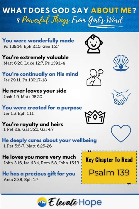 What Does God Say About Me? 9 Powerful Things | Bible verses quotes