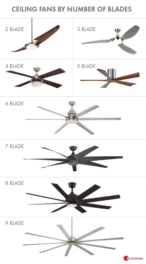 We did not find results for: How To Choose A Ceiling Fan - Size Guide, Blades & Airflow ...