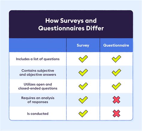 Survey Vs Questionnaire Whats The Difference Chattermill