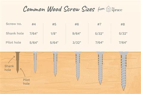 Learn How To Choose The Correct Size Wood Screws Wood Screws