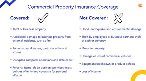 Meaning of commercial insurance in english. Commercial Property Insurance: Definition, How It Works, Coverage
