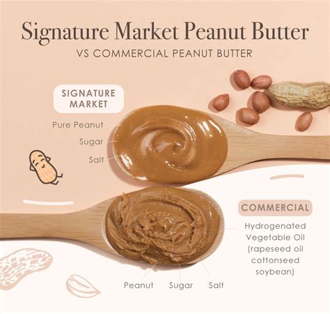 Eating peanuts and peanut butter helps you feel fuller for longer. Healthy Snacks Malaysia - Smooth Peanut Butter (Sugar ...