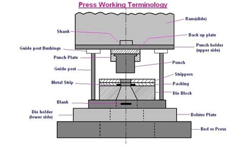 Parts Of A Hydraulic Press
