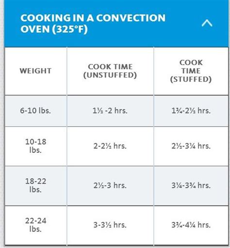 Turkey Cook Times In Convection Oven Convection Oven Cooking Convection Oven Convection Oven