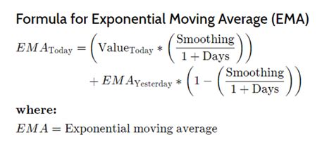 Exponential Moving Average Ema Explained Forextrade