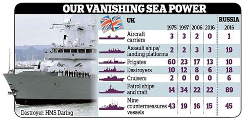 Tmp Britains Royal Navy Is Now At A Historic Low Topic