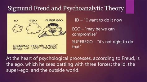Psychodynamic Theory Of Personality Slide Share
