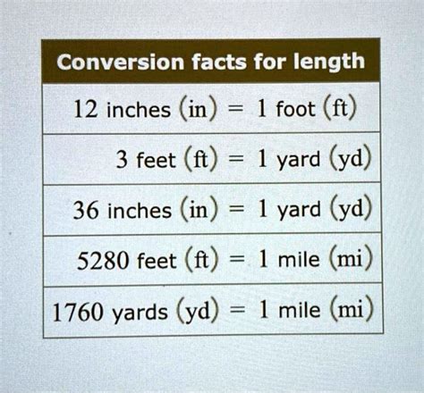 Solved Conversion Facts For Length 12 Inches In 1 Foot Ft 3 Feet