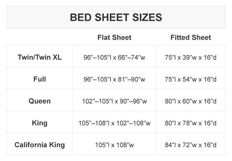 Queen Bed Sheet Dimensions Hanaposy