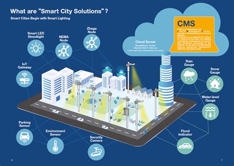 Urban Iot Infrastructure Dots Smart Solutions Dots Smart Solutions