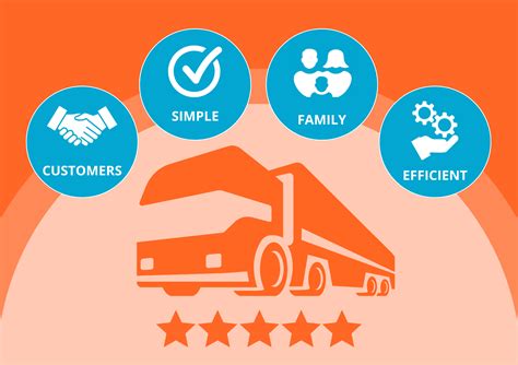 MyTrucking ranked ‘Excellent’ for customer service - MyTrucking