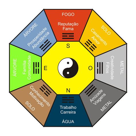 What with the current climate, it's vital. Bedroom Feng Shui Layout | Bedroom Furniture High Resolution