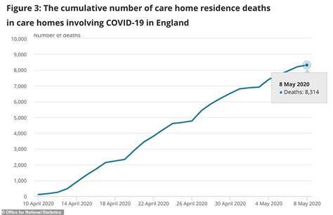 Ecdc will publish updates on the number of cases and deaths reported worldwide and. Coronavirus UK: ONS data suggests true death toll near ...