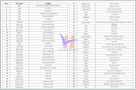 Từ Vựng Tiếng Hàn Cao Cấp