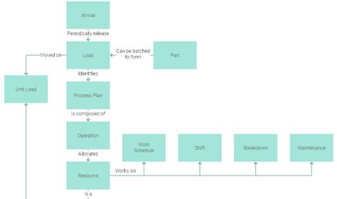 Javascript Block Diagrams For Simple Visualization Dhtmlx