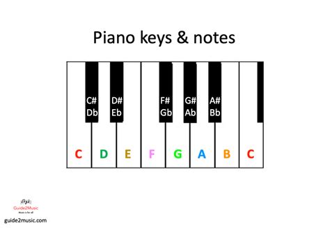 The Piano Keys And Notes Are Labeled