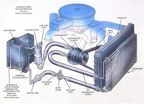Car Air Conditioning Circuit Diagram