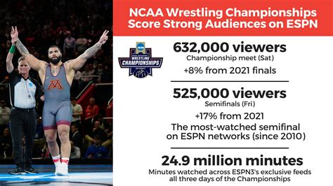 Espn Pr On Twitter Espn Delivered Strong Viewership For The 2022