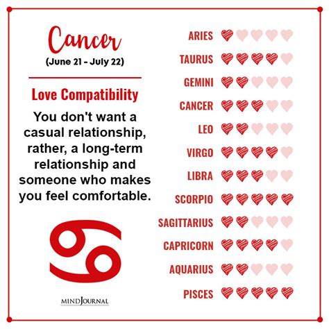 12 chart love compatibility of each zodiac sign find out yours