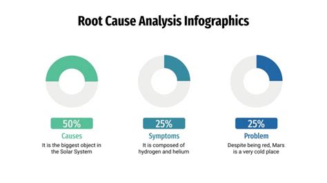 Root Cause Analysis Powerpoint Diagrams Slidemodel Pharmakondergi The Best Porn Website