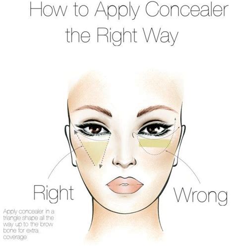 On the back of your hand, put a small amount of makeup, and then dab the sponge in, before applying it to your face. how to apply concealer and foundation - Google Search ...