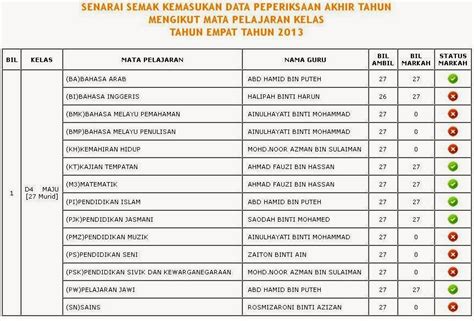 Cara membuat semakan saps ibu bapa. Keputusan Peperiksaan Akhir Tahun SK Kpg Dew 2013 - BLOG ...