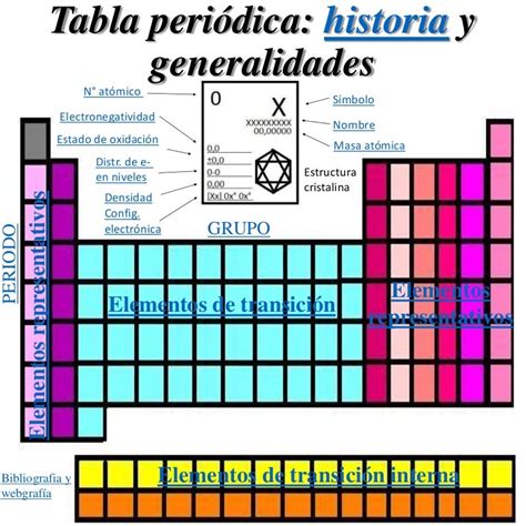 Tabla Periodica De Los Elementos Tabla Periodica De Elementos En Images