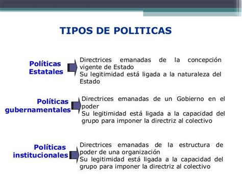 Conceptos Politicas Publicas