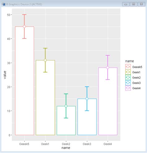 How To Make Barplots With Error Bars In Ggplot In R Geeksforgeeks