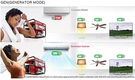 How to use lg controller for split type aircon. LG GEN Cool Inverter V Air Conditioner Launched in Nigeria ...