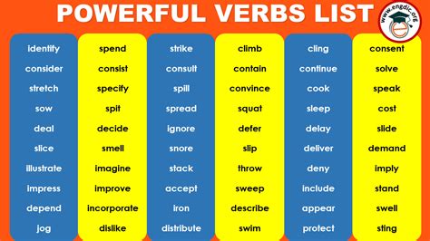 Powerful Verbs