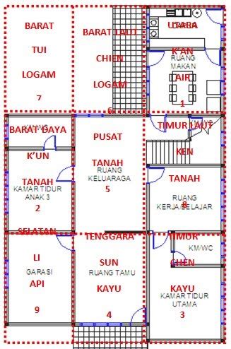 Info 50 Denah Rumah Hadap Selatan Menurut Fengshui