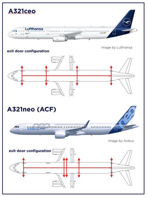 Airbus A321 Spotting Guide • Point Me To The Plane