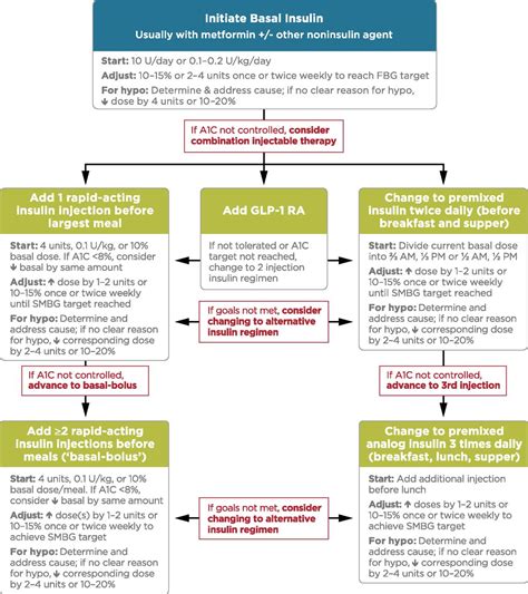 Ihs, division of diabetes treatment and prevention. 8. Pharmacologic Approaches to Glycemic Treatment ...