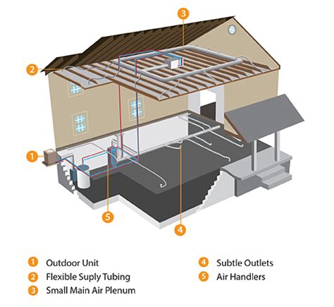 Air duct cleaning in chandler. Hvac Systems: Small Hvac Systems