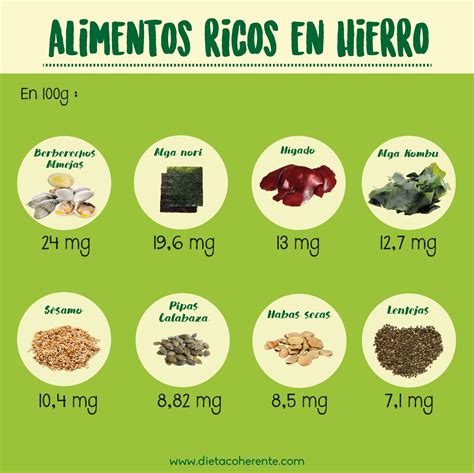 Alimentos Ricos En Hierro Alimentos Ricos En Hierro Alimentos Ricos