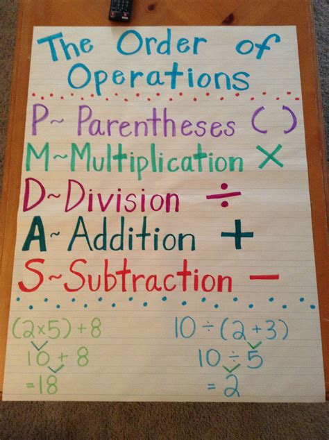Otherwise, you might get the wrong answer. Pin by Tara Surratt on Anchor Charts | Math anchor charts ...