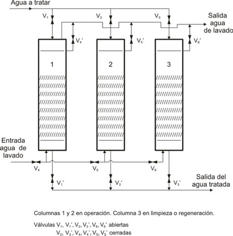 Procesos En Las Plantas De Tratamiento Textos Científicos