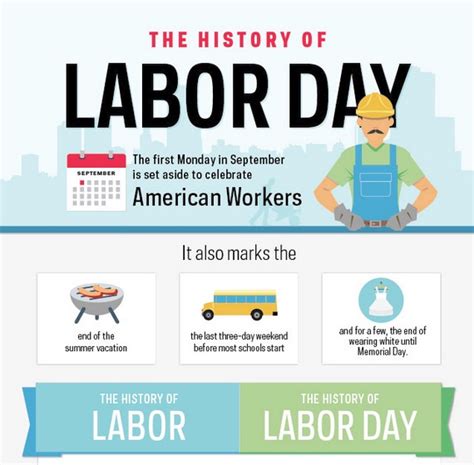 Labor Day History • History Infographics