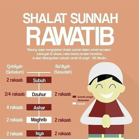 Zikir dan wirid solat fardhu. Tata Cara Sholat Fardhu 4 Rakaat | Jilbab Gallery