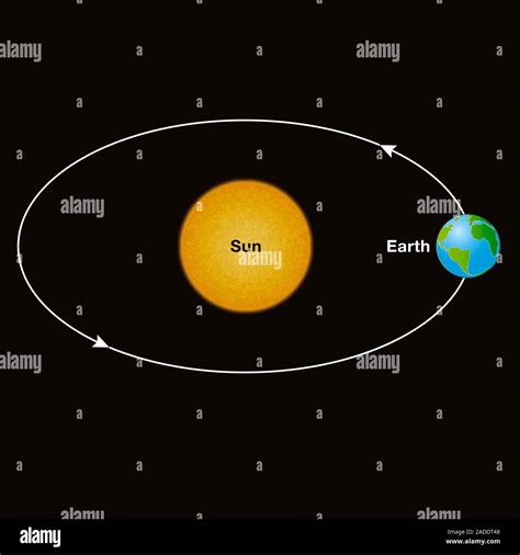 La Rbita De La Tierra Alrededor Del Sol La Ilustraci N La Tierra